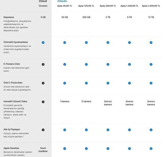 apple-dan-turkiye-deki-icloud-ucretlerine-yuzde-18970710_1148_m.jpg